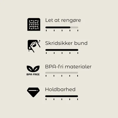 Let at rengøre, skridsikker bund, BPA-fri materialer, holdbarhed. Vurderingsskala med 4 kriterier vises for hvert punkt.