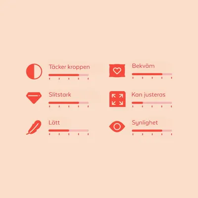 Bedömningsskala med sex kriterier: Täckning av kroppen, bekvämlighet, slitstyrka, justerbarhet, vikt och synlighet. Skala från 1 till 5 för varje kriterium.