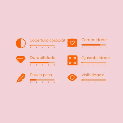 Escala de avaliação com 6 critérios: cobertura corporal, comodidade, durabilidade, ajustabilidade, pouco peso e visibilidade. Cada critério tem uma barra de escala de 1 a 5.