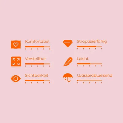 Bewertungsskala mit sechs Kriterien: Komfortabel, Strapazierfähig, Verstellbar, Leicht, Sichtbarkeit, Wasserabweisend. Skala von 1-5 für jedes Kriterium.