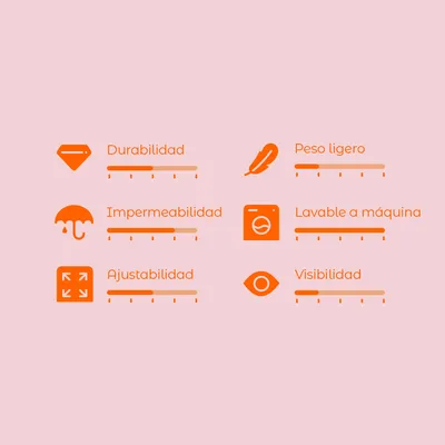 Escala de valoración con 6 criterios: durabilidad, peso ligero, impermeabilidad, lavable a máquina, ajustabilidad y visibilidad. Escalas de 1 a 5 para cada criterio.