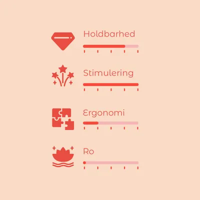 Vurderingsskala med fire kriterier: Holdbarhed, Stimulering, Ergonomi og Ro. Hver skala har seks trin, hvoraf nogle er markeret i rød.