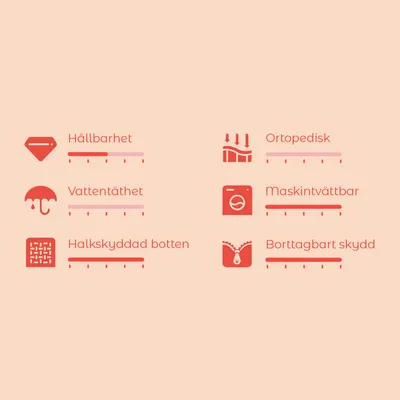 Bedömningsskala med 6 kriterier: Hållbarhet, Vattentäthet, Halkskyddad botten, Ortopedisk, Maskintvättbar, Borttagbart skydd. Skala från 1 till 5 för varje kriterium.