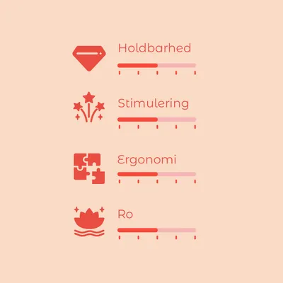 Vurderingsskala med 4 kriterier: Holdbarhed, Stimulering, Ergonomi, Ro. Hver skala har 5 trin, hvoraf 2 er markeret for alle kriterier.