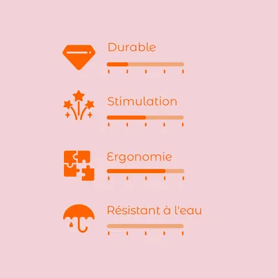 Échelle d’évaluation avec 4 critères : Durable, Stimulation, Ergonomie, Résistant à l'eau. Chaque critère affiché avec une barre de progression et une icône correspondante.