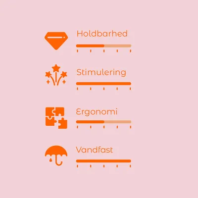 Vurderingsskala med 4 kriterier: Holdbarhed, Stimulering, Ergonomi, Vandfast. Hver skala har 5 trin, hvoraf nogle er markeret for hvert kriterium.