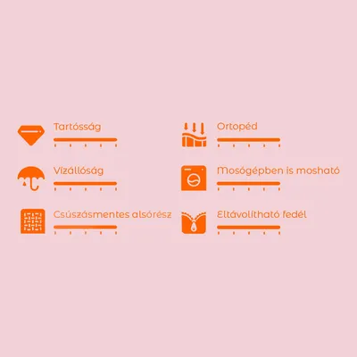 Tartósság, vízállóság, csúszásmentes alsórész, ortopéd, mosógépben is mosható, eltávolítható fedél – értékelési skála 5 kritériummal mindegyiknél.