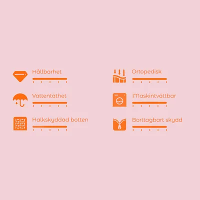 Bedömningsskala med kriterier: Hållbarhet, Vattentäthet, Halkskyddad botten, Ortopedisk, Maskintvättbar, Borttagbart skydd. Skala från 1 till 5 för varje egenskap.