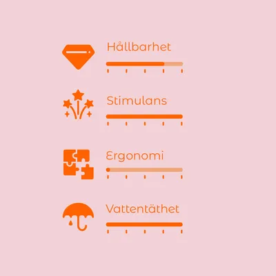 Bedömningsskala med fyra kriterier: Hållbarhet, Stimulans, Ergonomi och Vattentäthet. Skala från 1 till 5 för varje kriterium.