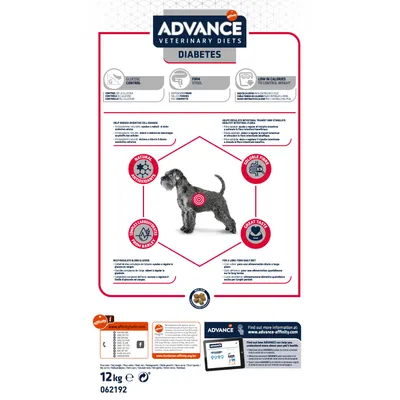 Advance Veterinary Diets Diabetes. Информация за контрол на глюкозата, ниски калории, твърди изпражнения, естествени антиоксиданти, разтворими фибри, ечемични въглехидрати. 12 кг.
