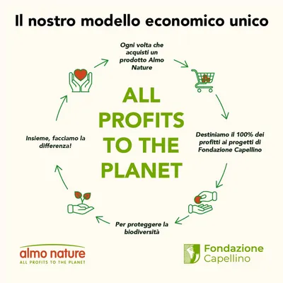 Testo: Il nostro modello economico unico. ALL PROFITS TO THE PLANET. Ogni volta che acquisti un prodotto Almo Nature, destiniamo il 100% dei profitti ai progetti di Fondazione Capellino.
