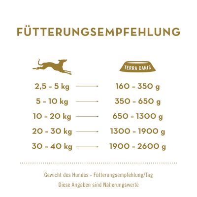 Terra Canis Hypoallergen - 6 x 400 g Känguru mit Pastinake
