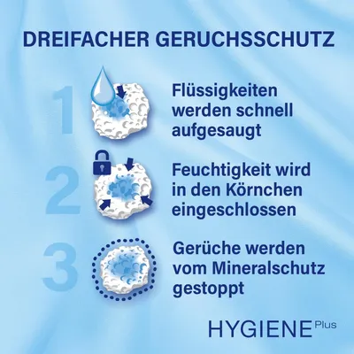 Dreifacher Geruchsschutz: Flüssigkeiten werden schnell aufgesaugt, Feuchtigkeit wird in Körnchen eingeschlossen, Gerüche vom Mineralschutz gestoppt. Hygiene Plus.