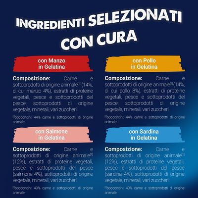 Panoramica degli ingredienti: manzo, pollo, salmone o sardina in gelatina. Carne e sottoprodotti di origine animale, proteine vegetali, pesce, minerali, zucchero. Percentuale per ogni varietà indicata.
