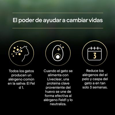 El poder de ayudar a cambiar vidas. Todos los gatos producen un alérgeno común en la saliva: Fel d 1. Liveclear neutraliza el Fel d 1 y reduce los alérgenos del pelo y caspa en 3 semanas.