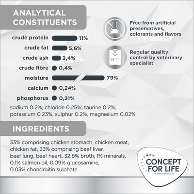 Concept for Life Veterinary Diet Urinary okse 