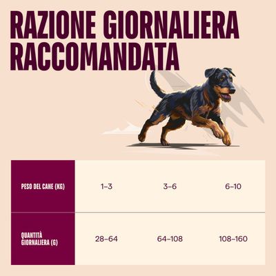 Tabella di alimentazione: Per cani con 1-3 kg di peso 28-64 g, 3-6 kg 64-108 g, 6-10 kg 108-160 g di quantità giornaliera di alimento.