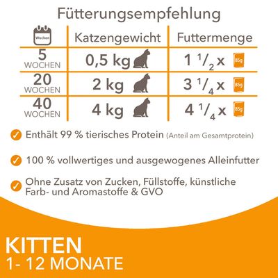 Fütterungsempfehlung für Kitten 1-12 Monate: 5 Wochen, 0,5 kg, 1 1/2 x 85g; 20 Wochen, 2 kg, 3 1/4 x 85g; 40 Wochen, 4 kg, 4 1/4 x 85g. Enthält 99% tierisches Protein, ohne Zucker & GVO.