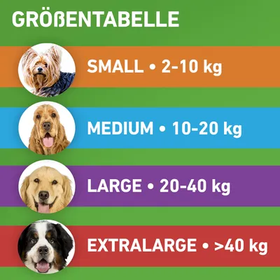 Größentabelle für Hunde: Small 2-10 kg, Medium 10-20 kg, Large 20-40 kg, Extralarge über 40 kg.