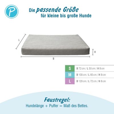 Größentabelle für Hundebetten: S 72x50x8 cm, M 100x65x8 cm, L 120x72x8 cm. Faustregel: Hundelänge plus Puffer entspricht dem Maß des Bettes.