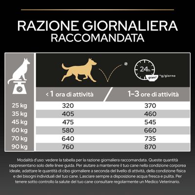 Tabella di alimentazione: razione giornaliera consigliata in grammi per cani in base al peso e alla durata dell'attività, ad esempio, cane da 25 kg: 320 g con <1 ora, 370 g con 1-3 ore di attività.