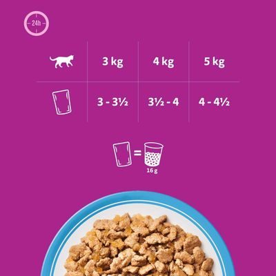 Fodringstabel for katte: 3 kg 3–3½ tasker, 4 kg 3½–4 tasker, 5 kg 4–4½ tasker. En taske svarer til 16 g tørfoder.