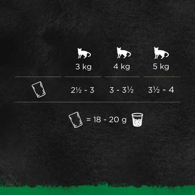 Voedingsadvies voor katten: 3 kg – 2½–3 zakjes, 4 kg – 3–3½ zakjes, 5 kg – 3½–4 zakjes per dag. Eén zakje = 18–20 g.