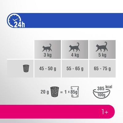Voedingsadvies per kat: 3 kg 45–50 g, 4 kg 55–65 g, 5 kg 65–75 g. 20 g droogvoer = 1 x 85 g natvoer. 385 kcal per 100 g. Aanbevolen voor katten vanaf 1 jaar.