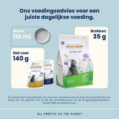 Almo Nature Functioneel Intestinal Help Lam