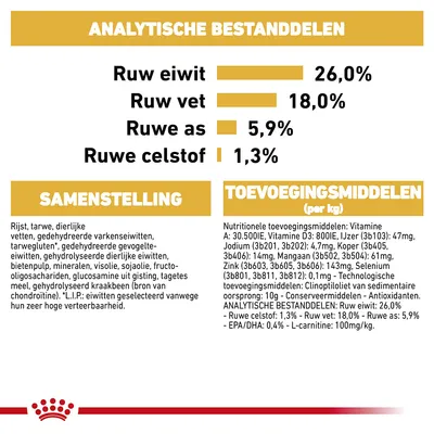 Analytische bestanddelen: ruw eiwit 26%, ruw vet 18%, ruwe as 5,9%, ruwe celstof 1,3%. Samenstelling en toevoegingsmiddelen per kg vermeld, inclusief vitaminen en mineralen.