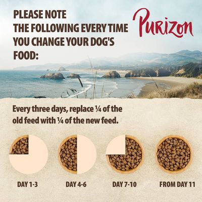 Purizon. Instrukcja zmiany karmy: co 3 dni zastępuj ¼ starej karmy ¼ nowej. Dzień 1–3: ¼ nowej, dzień 4–6: ½ nowej, dzień 7–10: ¾ nowej, od dnia 11: tylko nowa karma.