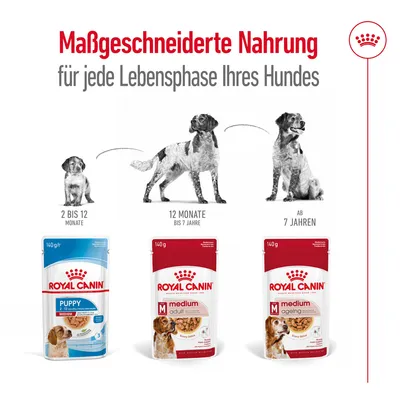 Royal Canin: prilagođena hrana za svaku životnu fazu psa. Puppy 2-12 mjeseci, Medium Adult 12 mjeseci do 7 godina, Medium Ageing od 7 godina.