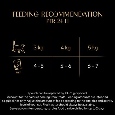 Sheba Adult Mini Pouches Fresh & Fine Poultry Selection in Gravy - 50 x 50g
