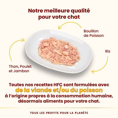 Assiette de nourriture pour chat avec thon, poulet, jambon, bouillon de poisson et riz. Texte : recettes HFC formulées avec viande et/ou poisson propres à la consommation humaine.