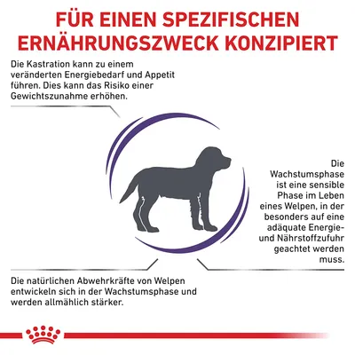 Für einen spezifischen Ernährungszweck konzipiert: Kastration kann Energiebedarf und Appetit verändern. Wachstum erfordert adäquate Nährstoffzufuhr. Abwehrkräfte von Welpen entwickeln sich langsam.
