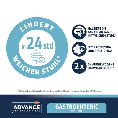 Advance Veterinary Diets Gastroenteric Mini <10kg. Ublažava mekanu stolicu u 24 sata, prepolovljuje dane s mekanom stolicom, s probioticima i prebioticima, 2x uravnotežene crijevne bakterije.