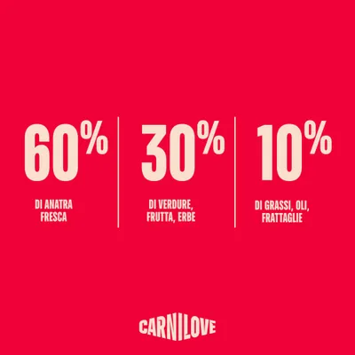 Carnilove True Fresh Adult Anatra  - 12 kg