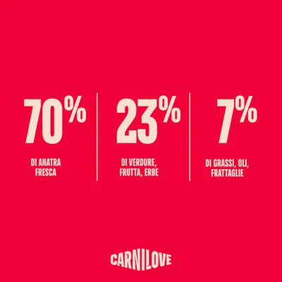 Carnilove True Fresh Sterilised Adult Anatra - 6 kg