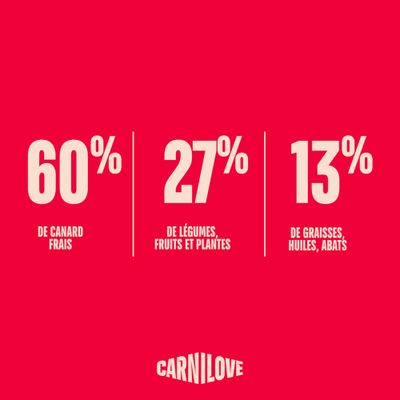 Carnilove True Fresh Puppy Canard