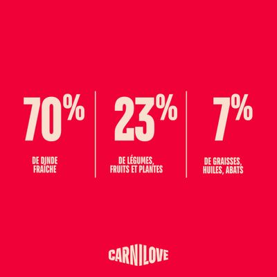 Carnilove True Fresh Adult Sterilised Dinde