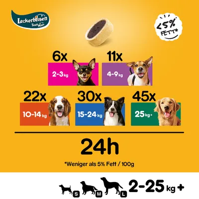 Leckerbissen Tasty Minis, alle 5 % rasvaa. Ruokintasuositus: 6 kpl 2–3 kg, 11 kpl 4–9 kg, 22 kpl 10–14 kg, 30 kpl 15–24 kg, 45 kpl 25 kg+. Koot S, M, L koirille 2–25 kg+.