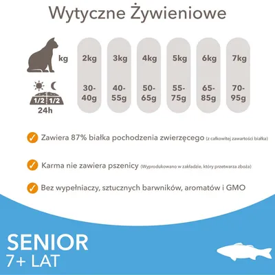 Wytyczne żywieniowe dla kota: 2 kg – 30–40 g, 3 kg – 40–55 g, 4 kg – 50–65 g, 5 kg – 55–75 g, 6 kg – 65–85 g, 7 kg – 70–95 g. Zawiera 87% białka zwierzęcego, bez pszenicy i GMO.