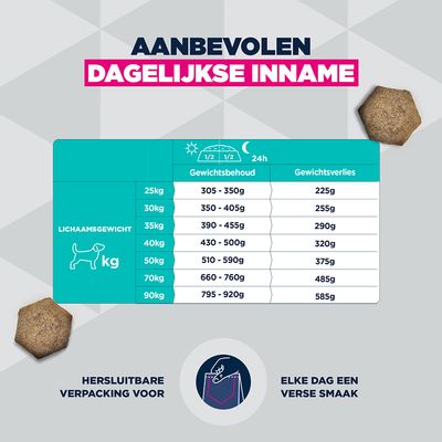 Eukanuba Daily Care Weigth Control Large Adult Hondenvoer