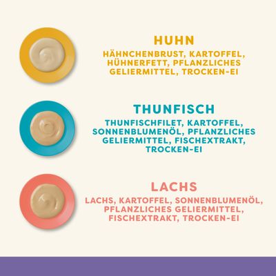 Zutatenübersicht: Huhn mit Hähnchenbrust, Kartoffel, Hühnerfett, pflanzliches Geliermittel, Trockenei. Thunfisch mit Thunfischfilet, Kartoffel, Sonnenblumenöl, Fisch-Extrakt, Trockenei. Lachs mit Lachs, Kartoffel, Sonnenblumenöl, pflanzliches Geliermittel, Fisch-Extrakt, Trockenei.