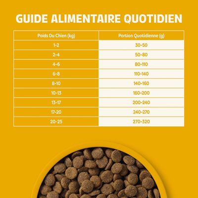 Tableau d’alimentation : portions quotidiennes recommandées en grammes selon le poids du chien de 1 à 25 kg, plage de 30 à 320 g.