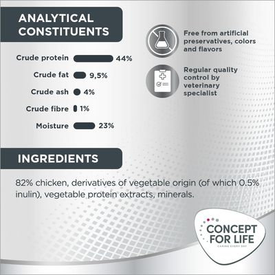 Concept for Life Prebiotic Snack med kylling