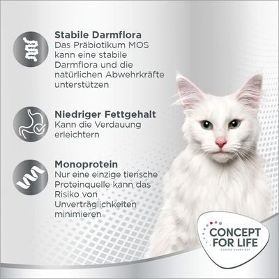 Stabile Darmflora durch Präbiotikum MOS, niedriger Fettgehalt erleichtert Verdauung, Monoprotein minimiert Risiko von Unverträglichkeiten. Concept for Life Logo sichtbar.