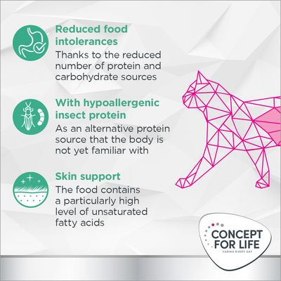 Concept for Life Veterinary Diet Hypoallergenic Insect