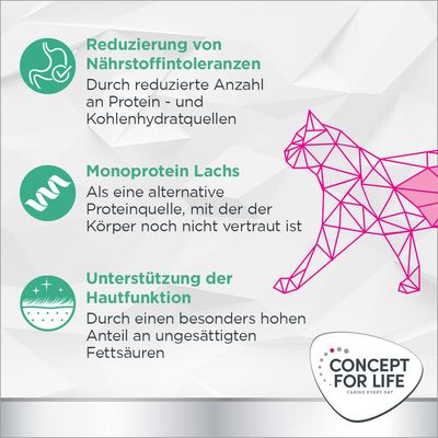 Reduzierung von Nährstoffintoleranzen, Monoprotein Lachs als alternative Proteinquelle, Unterstützung der Hautfunktion durch ungesättigte Fettsäuren. Concept for Life Logo sichtbar.