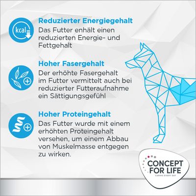 Reduzierter Energiegehalt, hoher Fasergehalt und hoher Proteingehalt. Concept for Life: Futter mit reduziertem Fett, sättigendem Fasergehalt und erhöhtem Protein zur Unterstützung der Muskelmasse.